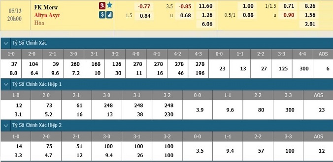 nhan-dinh-soi-keo-bong-da-fk-merw-vs-altyn-asyr-hom-nay-20h00-ngay-13-5-3