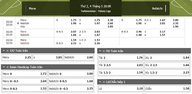 nhan-dinh-soi-keo-bong-da-fk-merw-vs-nebitci-balkan-hom-nay-20h00-ngay-4-5-3