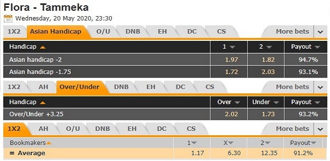 nhan-dinh-soi-keo-bong-da-flora-tallinn-vs-tammeka-tartu-hom-nay-23h30-ngay-20-5-3
