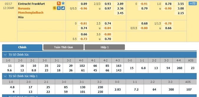 nhan-dinh-soi-keo-bong-da-frankfurt-vs-monchengladbach-hom-nay-23h30-ngay-16-05-2