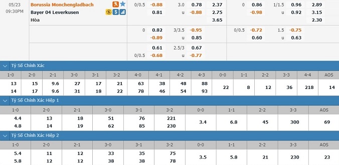 nhan-dinh-soi-keo-bong-da-gladbach-vs-leverkusen-hom-nay-20h30-ngay-23-5-3