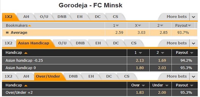 nhan-dinh-soi-keo-bong-da-gorodeya-vs-fc-minsk-hom-nay-23h00-ngay-8-5-3