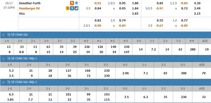 nhan-dinh-soi-keo-bong-da-greuther-furth-vs-hamburger-hom-nay-18h30-ngay-17-5-3