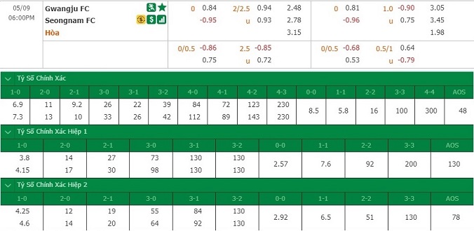 nhan-dinh-soi-keo-bong-da-gwangju-vs-seongnam-hom-nay-17h00-ngay-9-5-3
