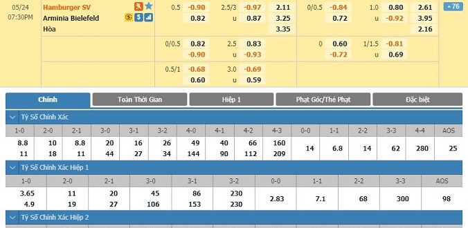 nhan-dinh-soi-keo-bong-da-hamburger-vs-arminia-bielefeld-hom-nay-18h30-ngay-24-05-2