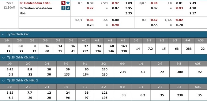 nhan-dinh-soi-keo-bong-da-heidenheim-vs-wiesbaden-hom-nay-23h30-ngay-22-5-3