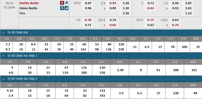 nhan-dinh-soi-keo-bong-da-hertha-berlin-vs-union-berlin-hom-nay-01h30-ngay-23-5-3