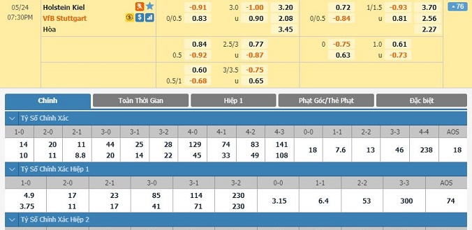 nhan-dinh-soi-keo-bong-da-holstein-kiel-vs-stuttgart-hom-nay-18h30-ngay-24-05-2