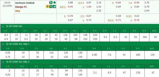 nhan-dinh-soi-keo-bong-da-incheon-united-vs-daegu-hom-nay-14h30-ngay-9-5-3