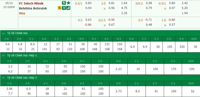 nhan-dinh-soi-keo-bong-da-isloch-minsk-vs-belshina-hom-nay-18h00-ngay-10-5-3