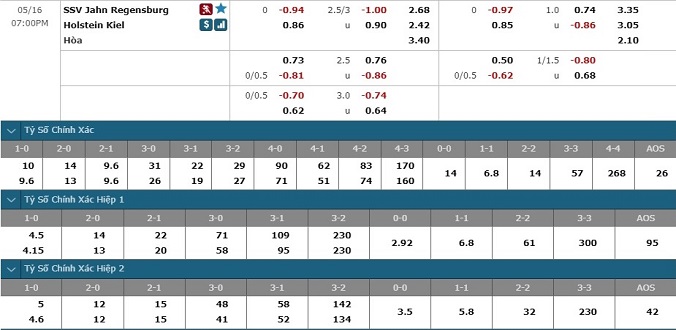 nhan-dinh-soi-keo-bong-da-jahn-regensburg-vs-holstein-kiel-hom-nay-18h00-ngay-16-5-3