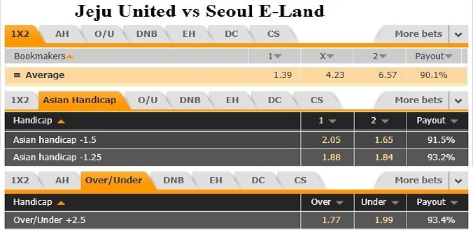 nhan-dinh-soi-keo-bong-da-jeju-united-vs-seoul-e-land-hom-nay-11h30-ngay-9-5-3
