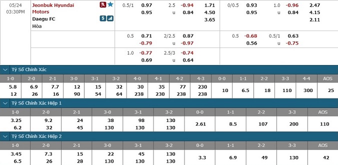 nhan-dinh-soi-keo-bong-da-jeonbuk-hyundai-vs-daegu-fc-hom-nay-14h30-ngay-24-5-3