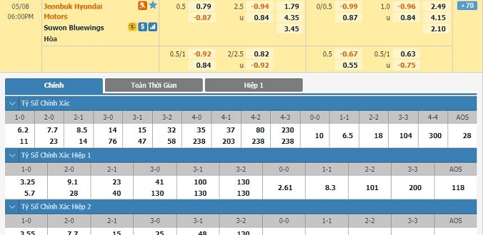 nhan-dinh-soi-keo-bong-da-jeonbuk-motors-vs-suwon-bluewings-hom-nay-17h00-ngay-08-05-2