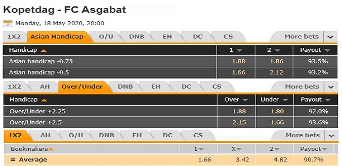 nhan-dinh-soi-keo-bong-da-kopetdag-vs-fc-asgabat-hom-nay-20h00-ngay-18-5-3