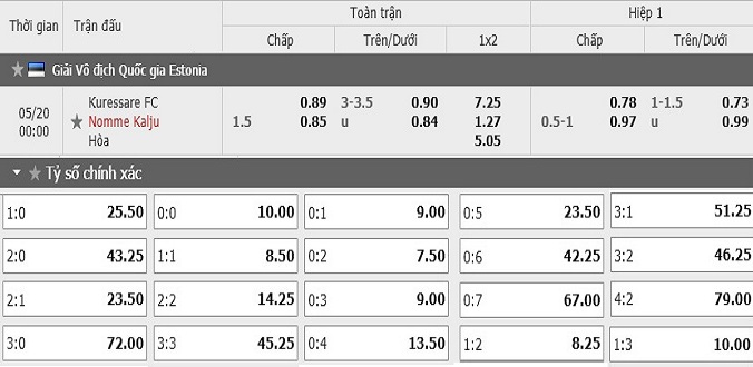 nhan-dinh-soi-keo-bong-da-kuressaare-vs-nomme-kalju-hom-nay-23h00-ngay-19-5-3