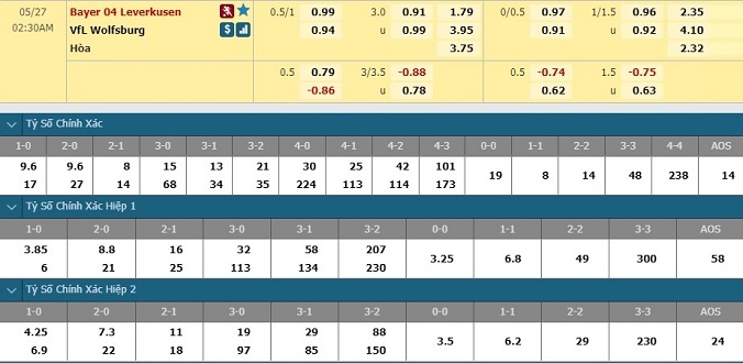 nhan-dinh-soi-keo-bong-da-leverkusen-vs-wolfsburg-hom-nay-01h30-ngay-27-5-3