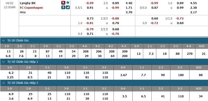 nhan-dinh-soi-keo-bong-da-lyngby-copenhagen-hom-nay-23h00-ngay-1-6-3