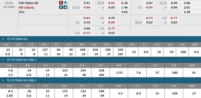 nhan-dinh-soi-keo-bong-da-mainz-05-vs-leipzig-hom-nay-20h30-ngay-24-5-3