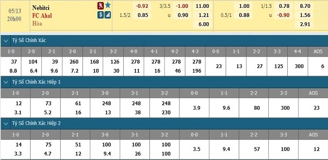 nhan-dinh-soi-keo-bong-da-nebitci-vs-fc-ahal-hom-nay-20h00-ngay-13-5-3