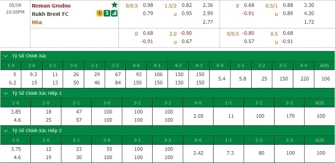 nhan-dinh-soi-keo-bong-da-neman-grodno-vs-ruh-brest-hom-nay-21h00-ngay-9-5-3