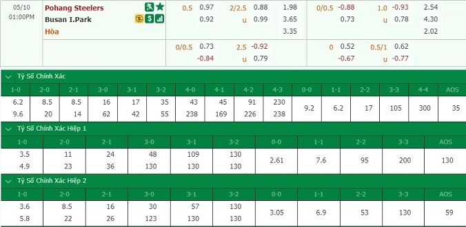 nhan-dinh-soi-keo-bong-da-pohang-steelers-vs-busan-i-park-hom-nay-12h00-ngay-10-5-3