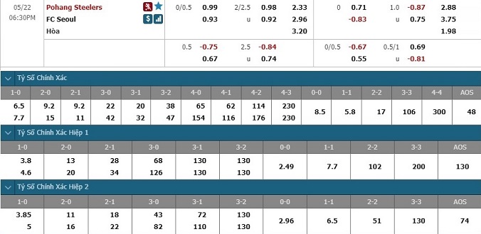 nhan-dinh-soi-keo-bong-da-pohang-steelers-vs-fc-seoul-hom-nay-17h30-ngay-22-5-3