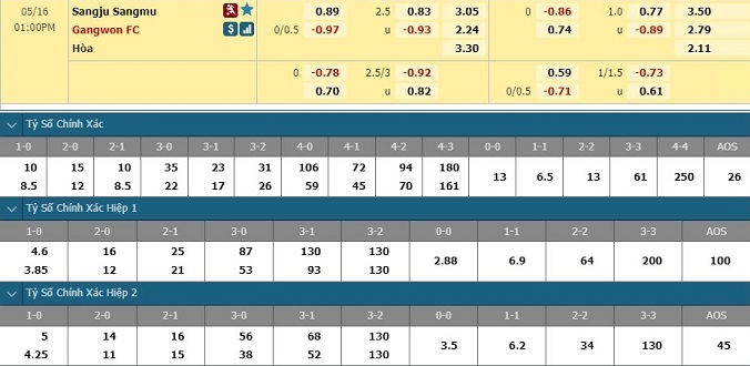 nhan-dinh-soi-keo-bong-da-sangju-sangmu-vs-gangwon-hom-nay-12h00-ngay-16-5-3