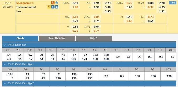 nhan-dinh-soi-keo-bong-da-seongnam-vs-incheon-united-hom-nay-17h00-ngay-17-05-2