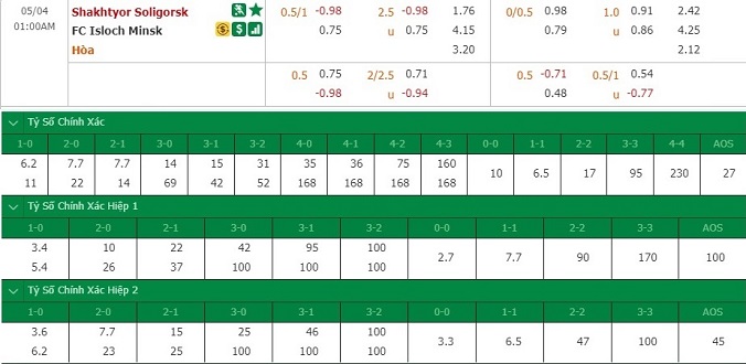 nhan-dinh-soi-keo-bong-da-shakhtyor-vs-isloch-minsk-hom-nay-00h00-ngay-4-5-3