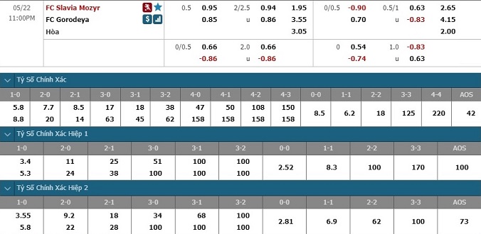 nhan-dinh-soi-keo-bong-da-slavia-mozyr-vs-gorodeya-hom-nay-22h00-ngay-22-5-3