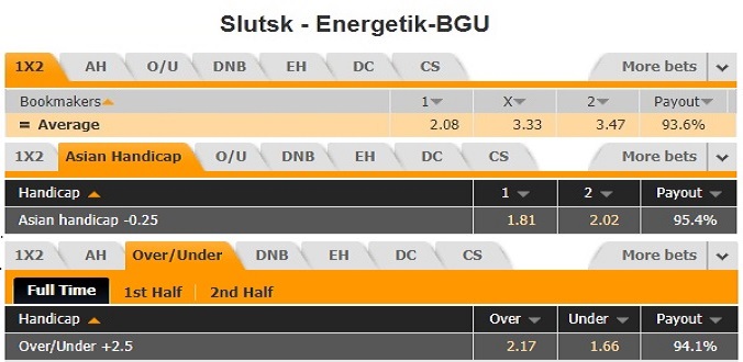 nhan-dinh-soi-keo-bong-da-slutsk-vs-energetik-bgu-hom-nay-21h00-ngay-8-5-3
