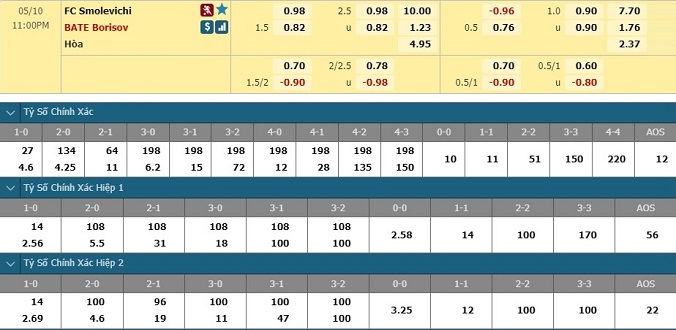 nhan-dinh-soi-keo-bong-da-smolevichi-vs-bate-borisov-hom-nay-22h00-ngay-10-5-3