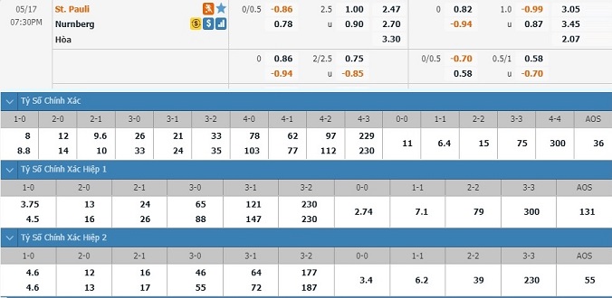 nhan-dinh-soi-keo-bong-da-st-pauli-vs-nurnberg-hom-nay-18h30-ngay-17-5-3