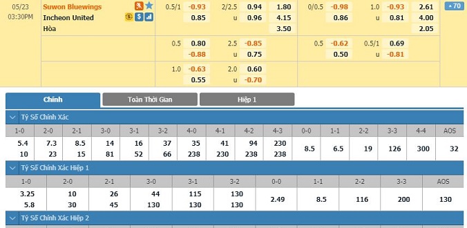 nhan-dinh-soi-keo-bong-da-suwon-bluewings-vs-incheon-united-hom-nay-14h30-ngay-23-05-2