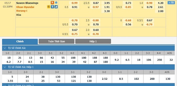 nhan-dinh-soi-keo-bong-da-suwon-bluewings-vs-ulsan-hyundai-hom-nay-14h30-ngay-17-05-2