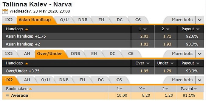 nhan-dinh-soi-keo-bong-da-tallinna-kalev-vs-trans-narva-hom-nay-23h00-ngay-20-5-3