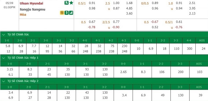 nhan-dinh-soi-keo-bong-da-ulsan-hyundai-vs-sangju-sangmu-hom-nay-12h00-ngay-9-5-3
