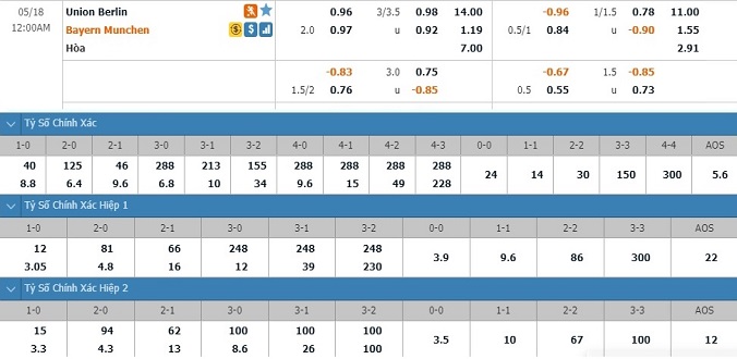 nhan-dinh-soi-keo-bong-da-union-berlin-vs-bayern-munich-hom-nay-23h30-ngay-17-5-3