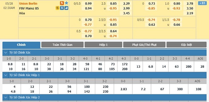 nhan-dinh-soi-keo-bong-da-union-berlin-vs-mainz-05-hom-nay-01h30-ngay-28-05-2