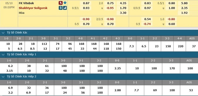 nhan-dinh-soi-keo-bong-da-vitebsk-vs-shakhtyor-hom-nay-20h00-ngay-10-5-3
