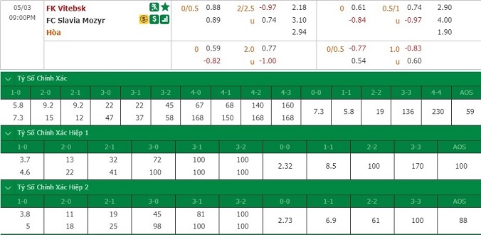 nhan-dinh-soi-keo-bong-da-vitebsk-vs-slavia-mozyr-hom-nay-20h00-ngay-3-5-3