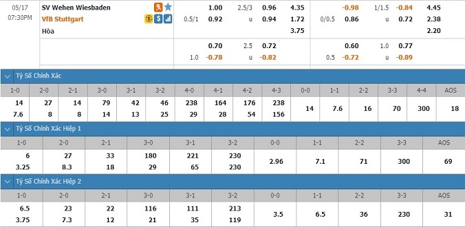 nhan-dinh-soi-keo-bong-da-wiesbaden-vs-stuttgart-hom-nay-18h30-ngay-17-5-3