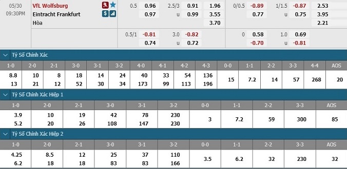 nhan-dinh-soi-keo-bong-da-wolfsburg-vs-frankfrurt-hom-nay-20h30-ngay-30-5-3