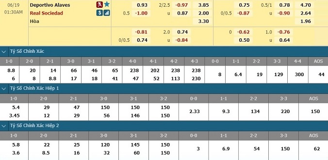 nhan-dinh-soi-keo-bong-da-alaves-vs-sociedad-hom-nay-00h30-ngay-19-6-3