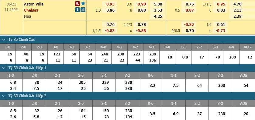 nhan-dinh-soi-keo-bong-da-aston-villa-vs-chelsea-hom-nay-22h15-ngay-21-6-3