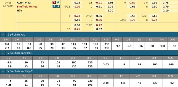 nhan-dinh-soi-keo-bong-da-aston-villa-vs-sheffield-united-hom-nay-00h00-ngay-18-6-3