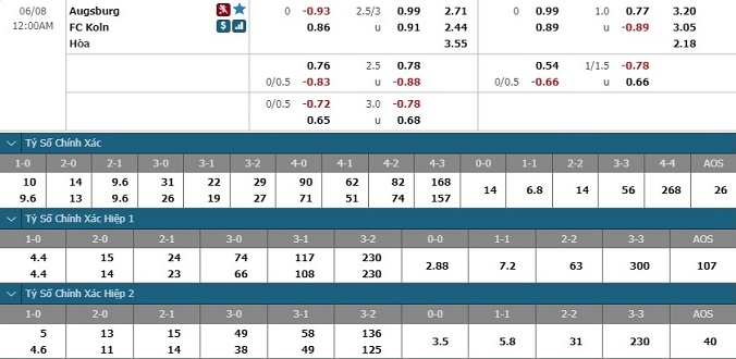nhan-dinh-soi-keo-bong-da-augsburg-vs-cologne-hom-nay-23h00-ngay-7-6-3