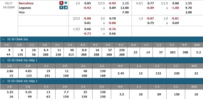nhan-dinh-soi-keo-bong-da-barcelona-vs-leganes-hom-nay-03h00-ngay-17-6-3