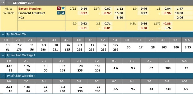 nhan-dinh-soi-keo-bong-da-bayern-munich-vs-frankfurt-hom-nay-01h45-ngay-11-6-3